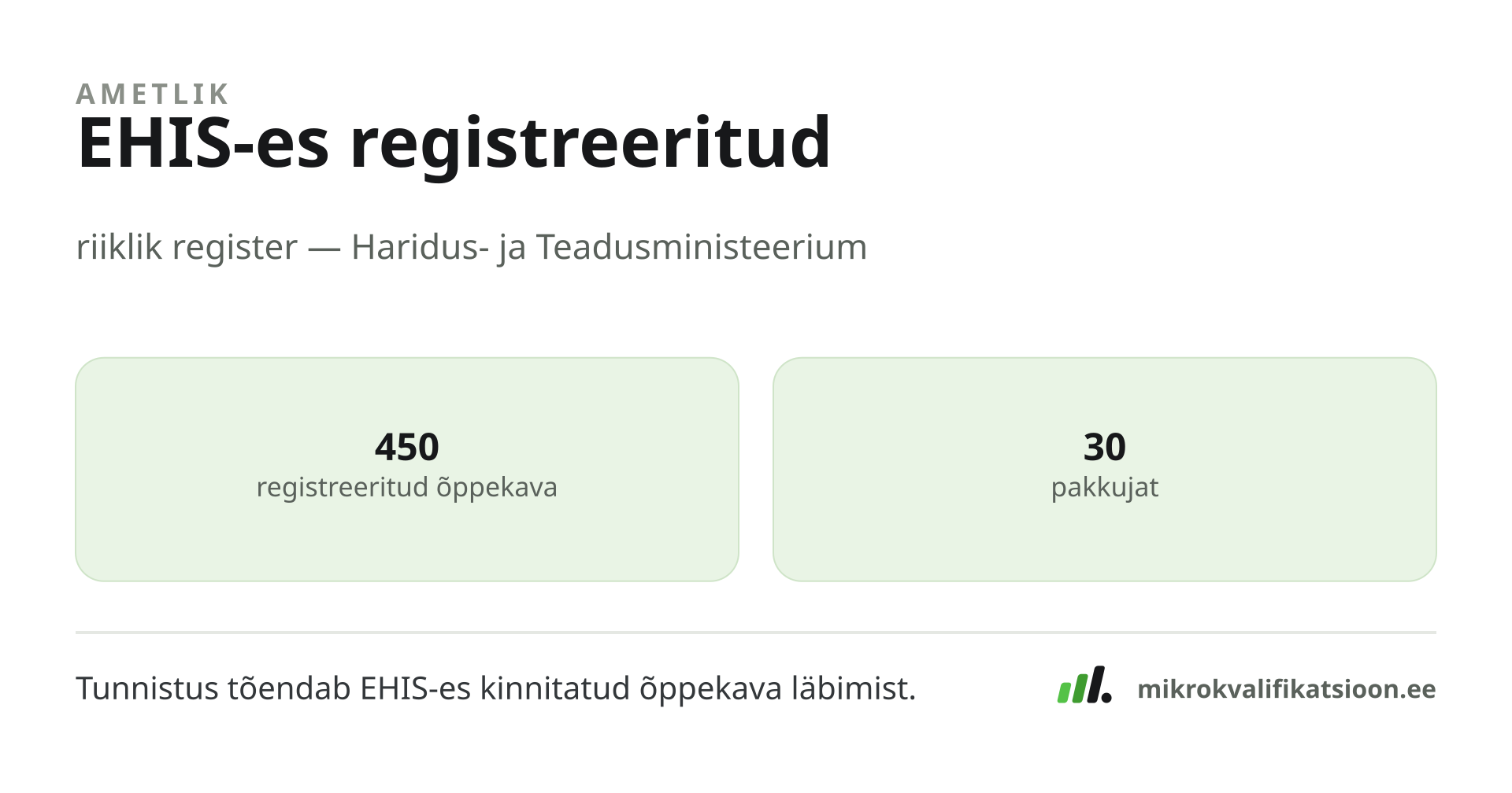 Joonis: mikrokvalifikatsioonid on EHIS-es (Eesti Hariduse Infosüsteem) registreeritud õppekavad — riiklik register; näidatud registreeritud õppekavade ja pakkujate arv.