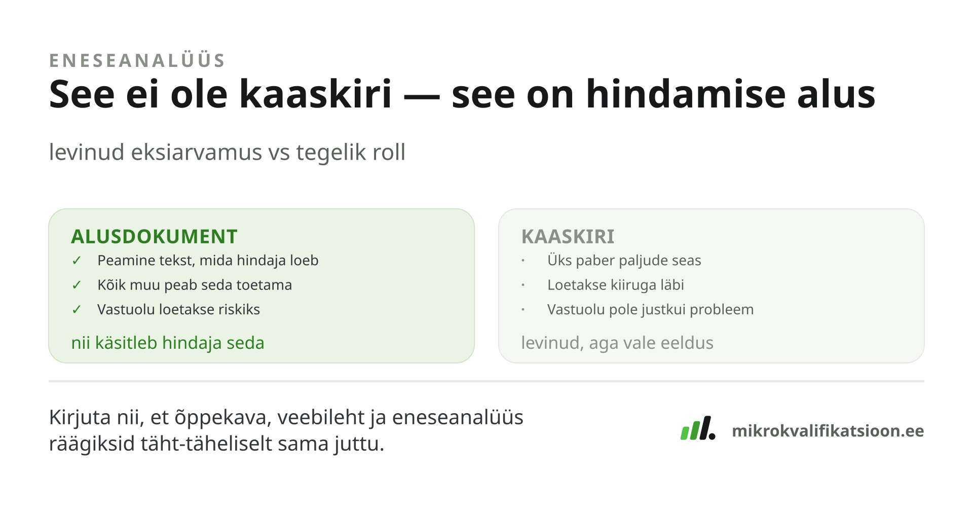 Paljud koolitajad käsitlevad eneseanalüüsi kui üht paberit paljude seas — levinud, aga vale eeldus. Tegelikult on eneseanalüüs hindamise alusdokument: see on peamine tekst, mida HAKA hindaja loeb ja mille vastu ta kõiki teisi dokumente (õppekava, veebileht, tõendid) kontrollib. Kui eneseanalüüs läheb vastuollu veebilehe või õppekavaga, loeb hindaja seda riskiks, ükskõik kui hea sisu tegelikkuses on.