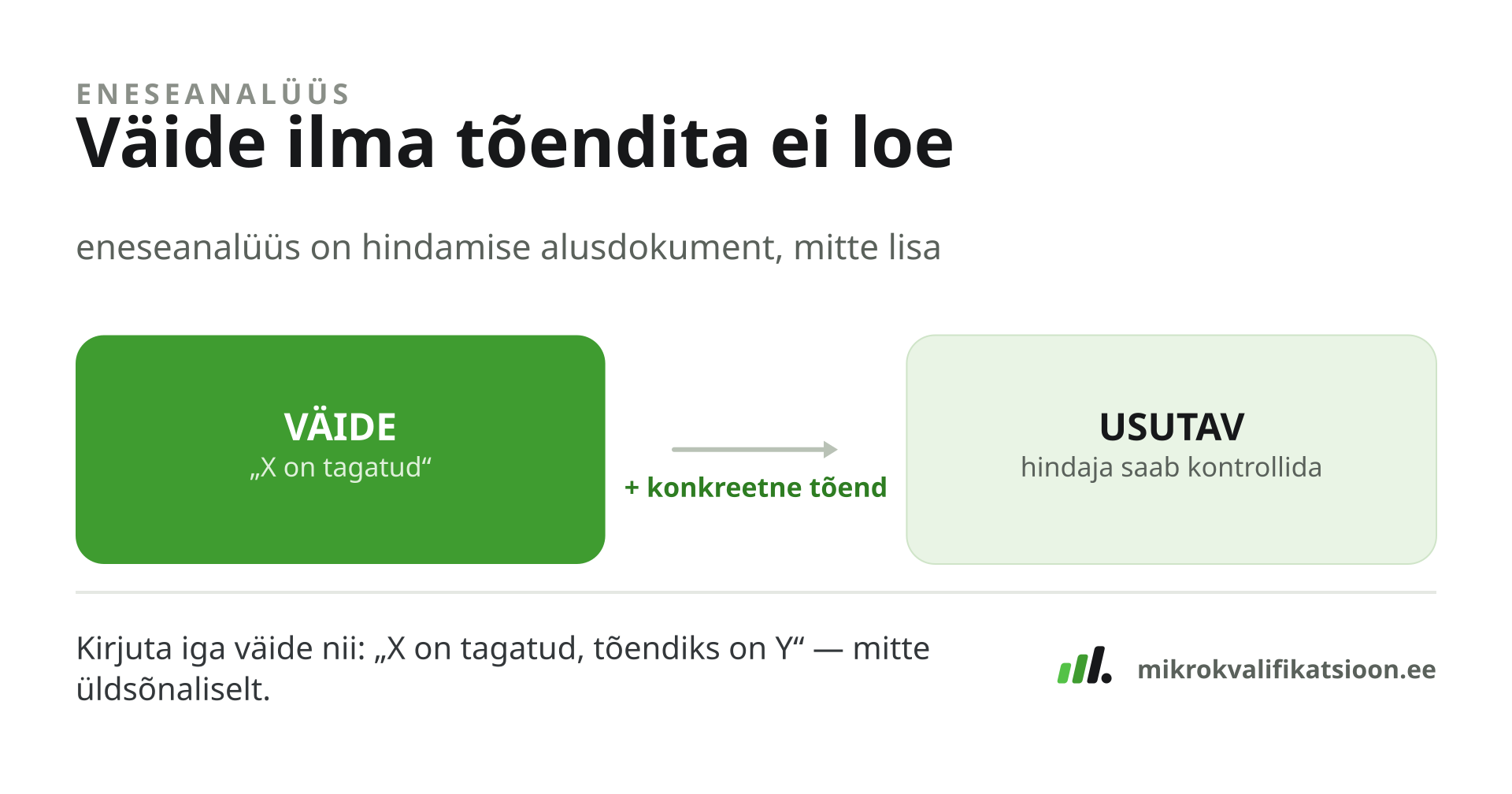 Joonis: eneseanalüüsis muudab väide + konkreetne tõend selle usutavaks — hindaja saab seda kontrollida; üldsõnaline väide ilma tõendita ei loe.