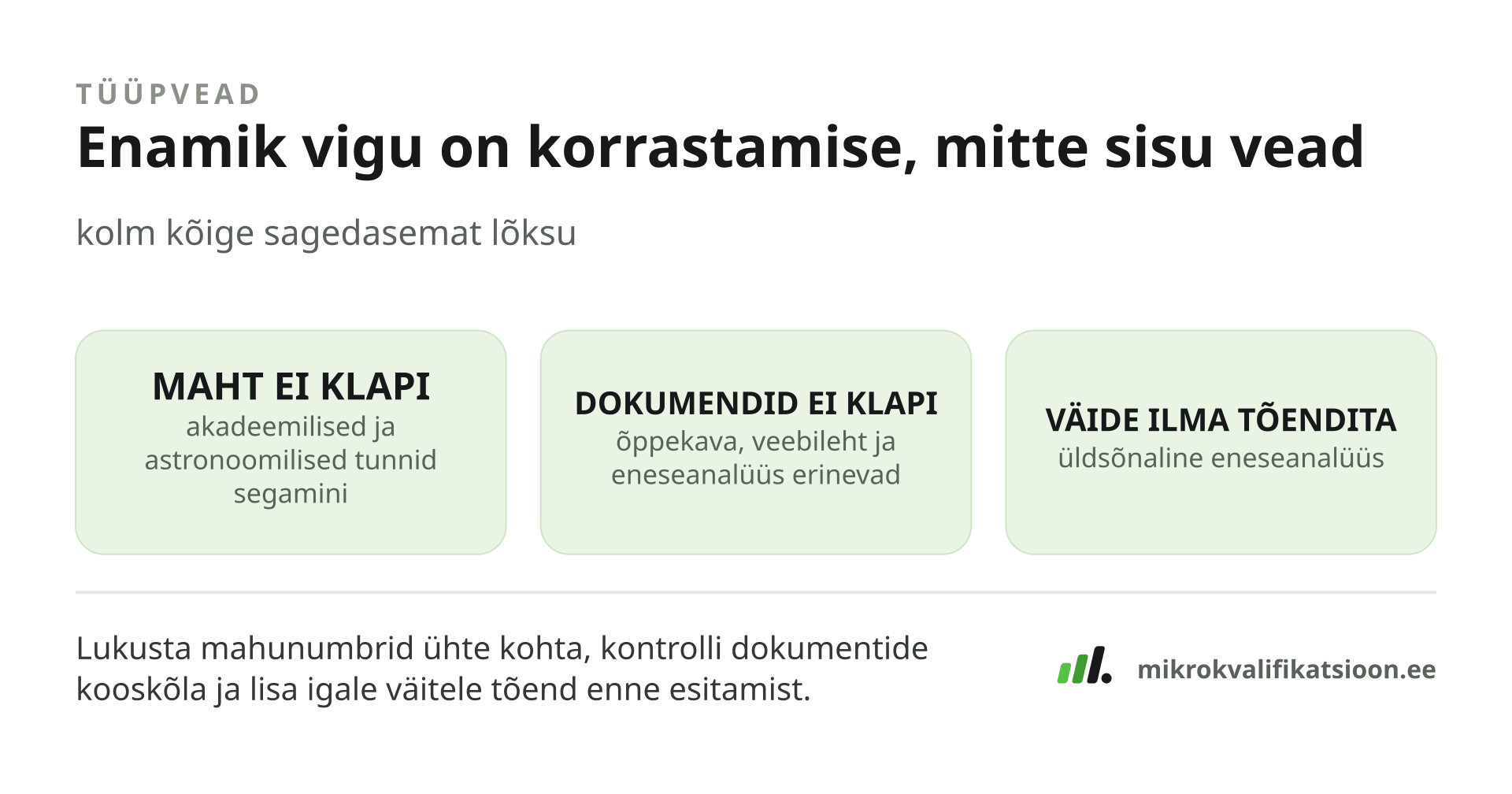 Joonis: kolm kõige sagedasemat viga HAKA hindamiseks valmistumisel — maht ei klapi, dokumendid ei klapi omavahel, väide ilma tõendita.