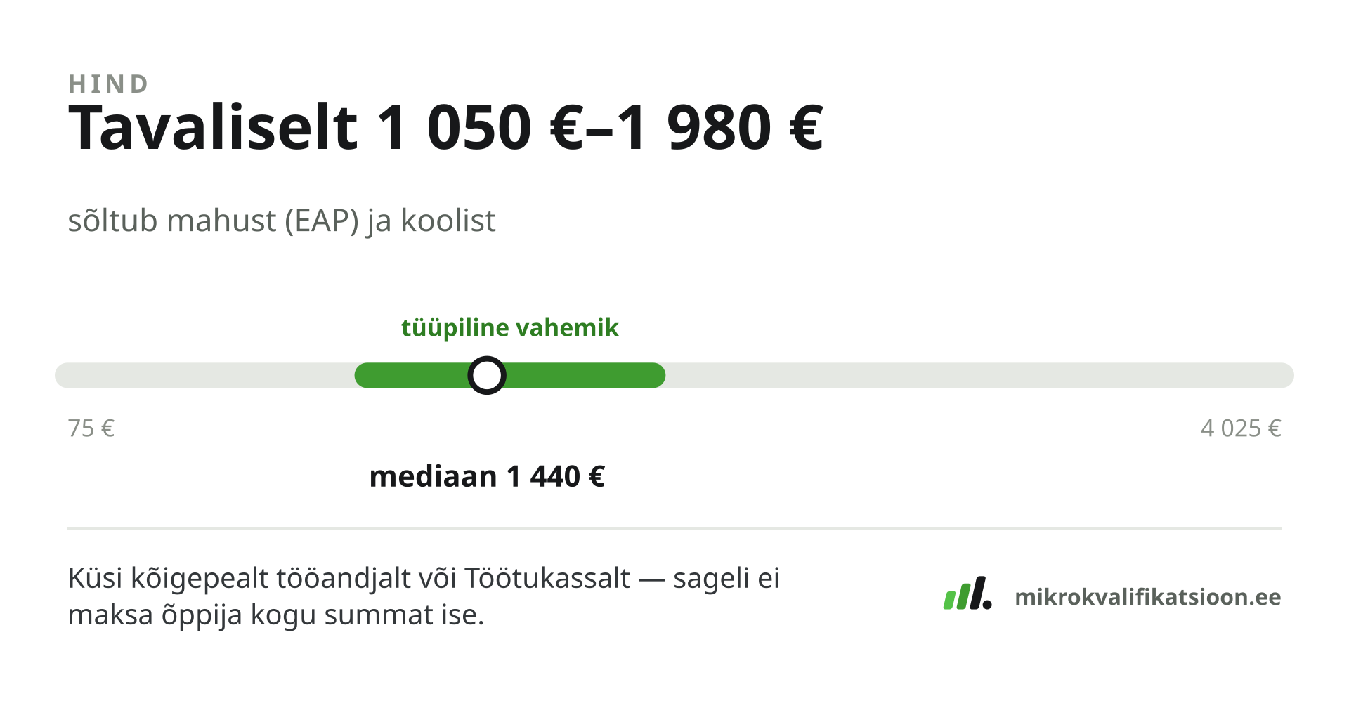 Joonis: mikrokraadi hinnavahemik — tüüpiline vahemik (25.–75. protsentiil), mediaan ja avaldatud hindade äärmused registri andmetest.