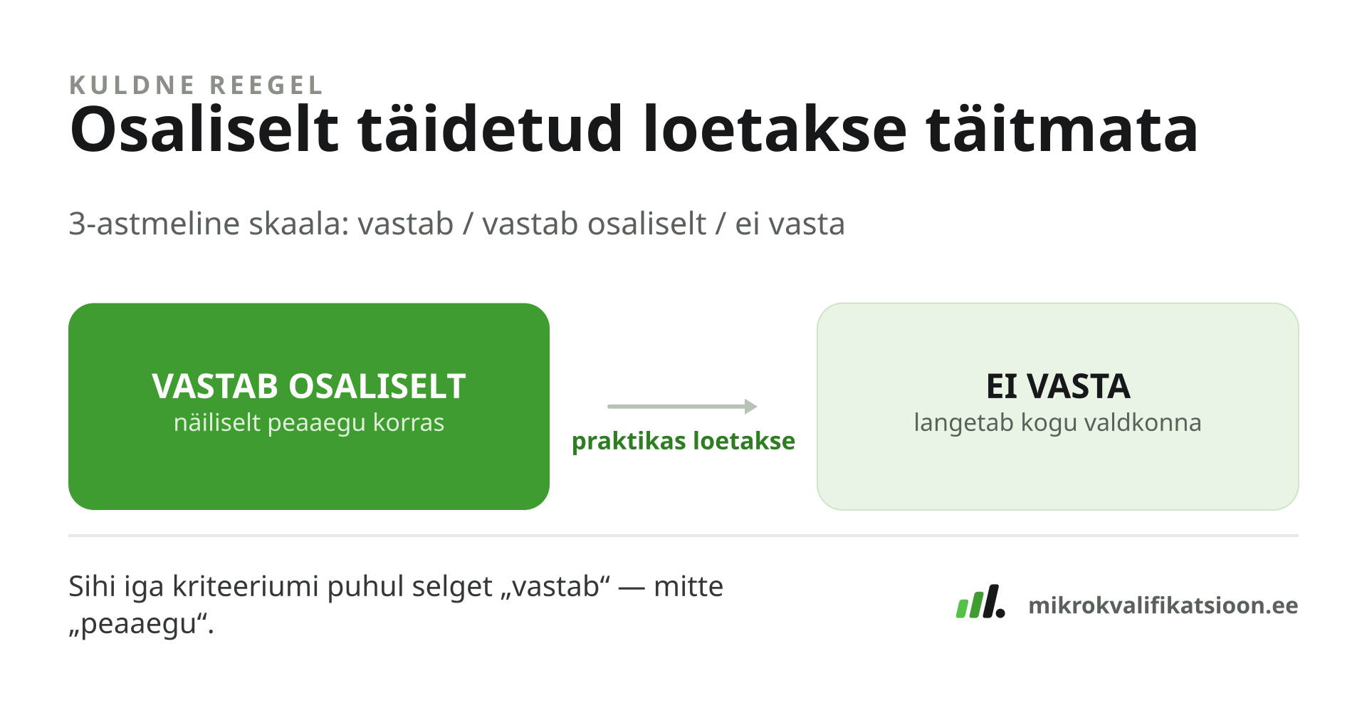 HAKA hindab iga kriteeriumi kolmeastmelisel skaalal: vastab, vastab osaliselt või ei vasta. Kuldne reegel on, et kui midagi on vaid osaliselt täidetud, loeb hindaja seda praktikas täitmata. Mitu „vastab osaliselt“ hinnangut võivad langetada terve valdkonna ja koos sellega positiivse otsuse, kuna kõik kaheksa valdkonda peavad nõuetele vastama.