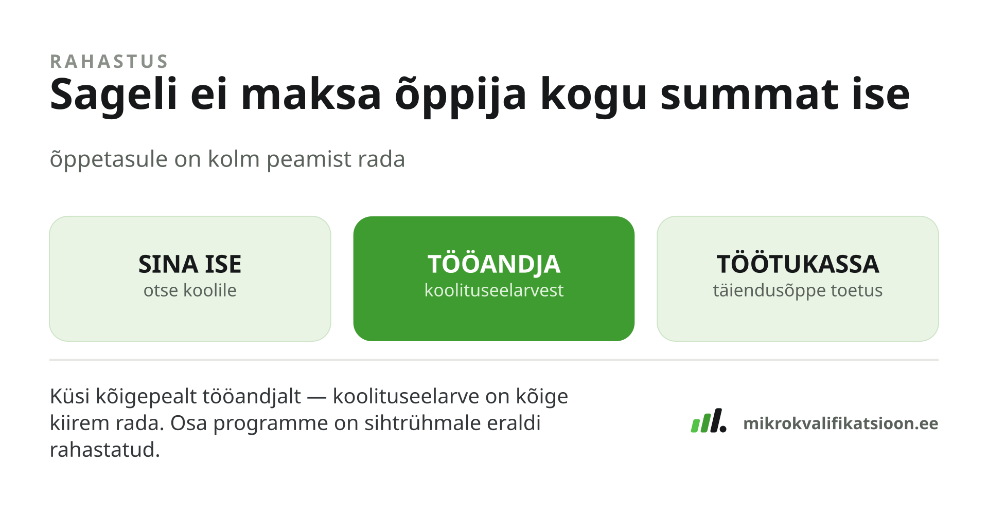 Mikrokvalifikatsiooni õppetasule on kolm peamist rada: õppija ise, tööandja koolituseelarve või Töötukassa toetus. Sageli ei maksa õppija kogu summat ise. Osa programme on kindlale sihtrühmale eraldi rahastatud, näiteks Euroopa Liidu kaasrahastusel.