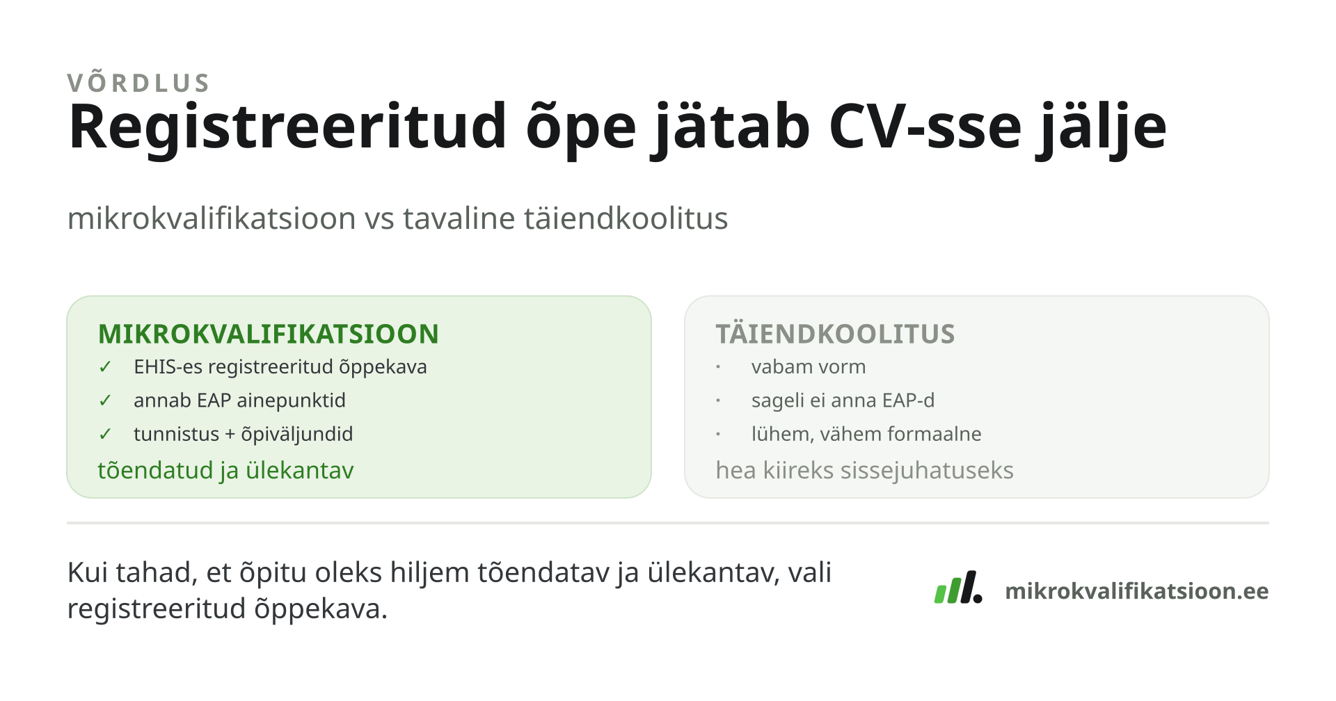 Joonis: mikrokvalifikatsioon on EHIS-registreeritud õppekava EAP-de ja tunnistusega; täiendkoolitus on vabamas vormis ega pruugi anda ainepunkte.